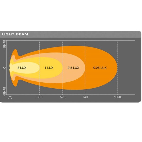 Προβολέας Εργασίας / Led Bar Osram VX1000-CB SM 36 Led 12 / 24 Volt 108 Watt LEDDL120-CB-SM