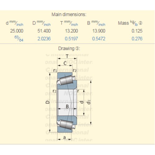 ΡΟΥΛΜΑΝ TIMKEN ΣΑΣΜΑΝ Μ20 & Μ32 (25x51.4x13.2)